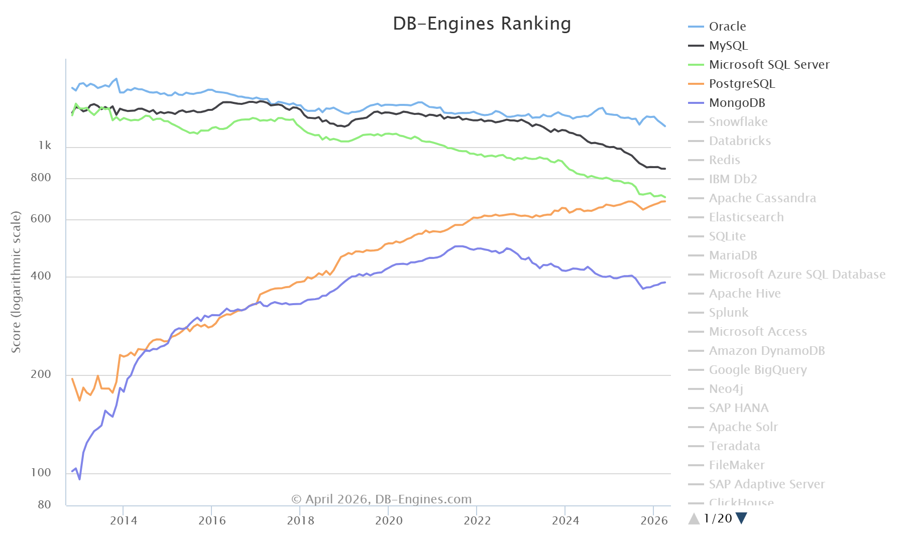 从.NET Aspire看MySQL在云原生时代的退位
